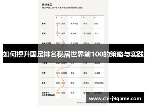 如何提升国足排名稳居世界前100的策略与实践