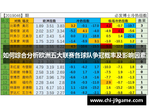 如何综合分析欧洲五大联赛各球队争冠概率及影响因素