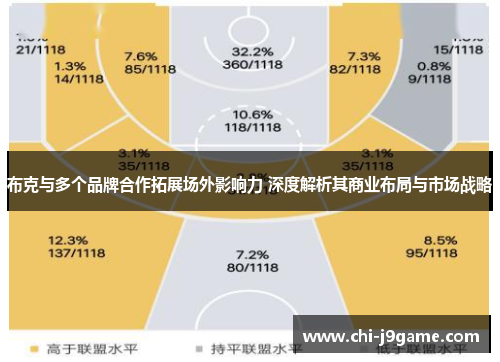 布克与多个品牌合作拓展场外影响力 深度解析其商业布局与市场战略