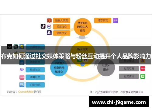布克如何通过社交媒体策略与粉丝互动提升个人品牌影响力
