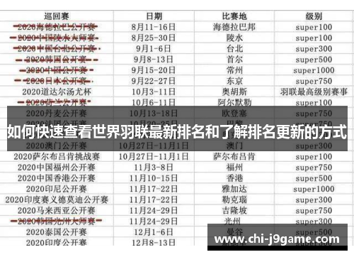 如何快速查看世界羽联最新排名和了解排名更新的方式
