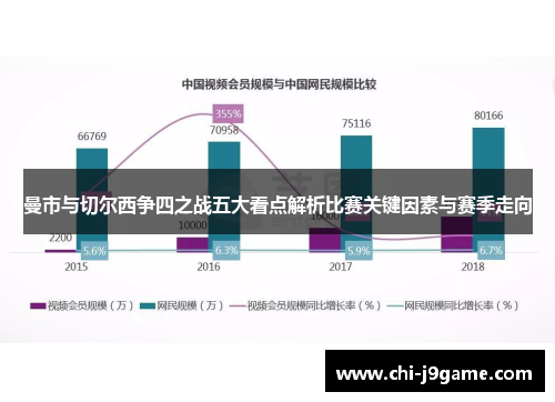 曼市与切尔西争四之战五大看点解析比赛关键因素与赛季走向