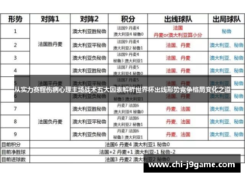 从实力赛程伤病心理主场战术五大因素解析世界杯出线形势竞争格局变化之道 从实力赛程伤病心理主场战术五大因素解析世界杯出线形势竞争格局变化之道