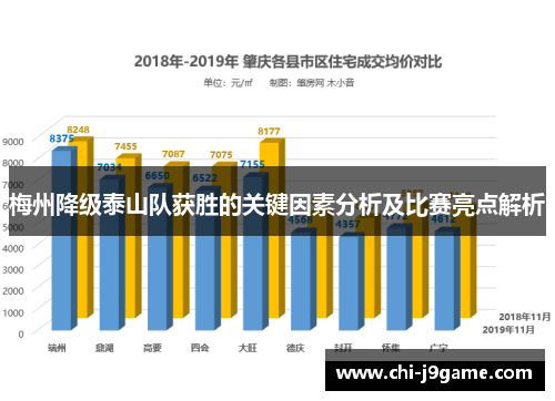 梅州降级泰山队获胜的关键因素分析及比赛亮点解析 梅州降级泰山队获胜的关键因素分析及比赛亮点解析