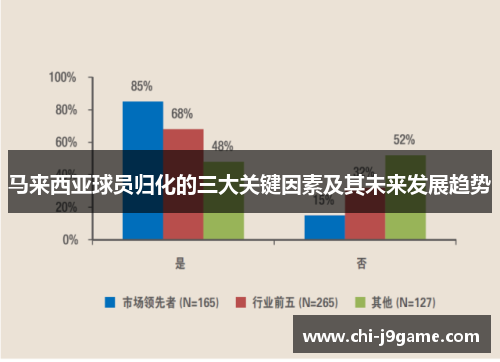马来西亚球员归化的三大关键因素及其未来发展趋势 马来西亚球员归化的三大关键因素及其未来发展趋势